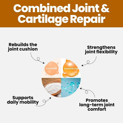 Combined Joint Relief & Healing Matrix
