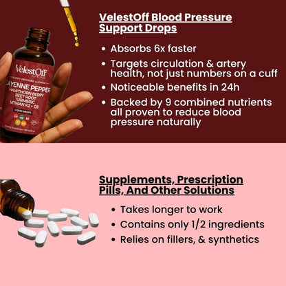 Cayenne Circulation Blood Pressure Blend