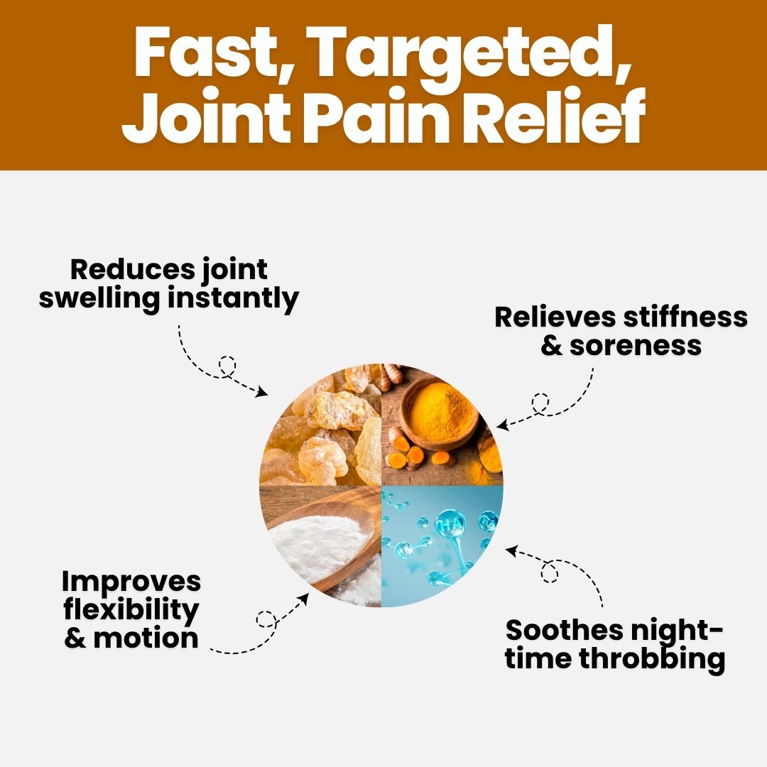 Combined Joint Relief & Healing Matrix